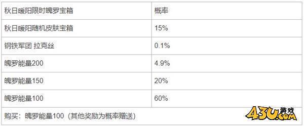 lol秋日暖阳限时魄罗宝箱概率分析
