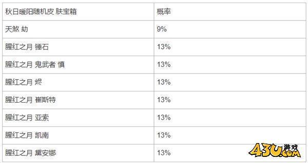 lol秋日暖阳限时魄罗宝箱概率分析