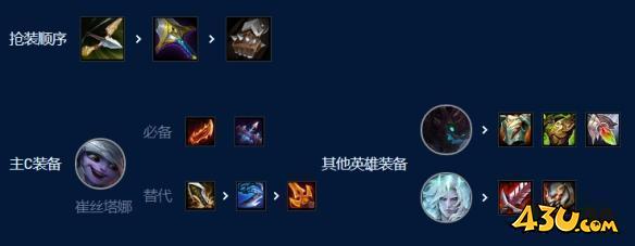 云顶之弈s9暗影四星小炮阵容推荐