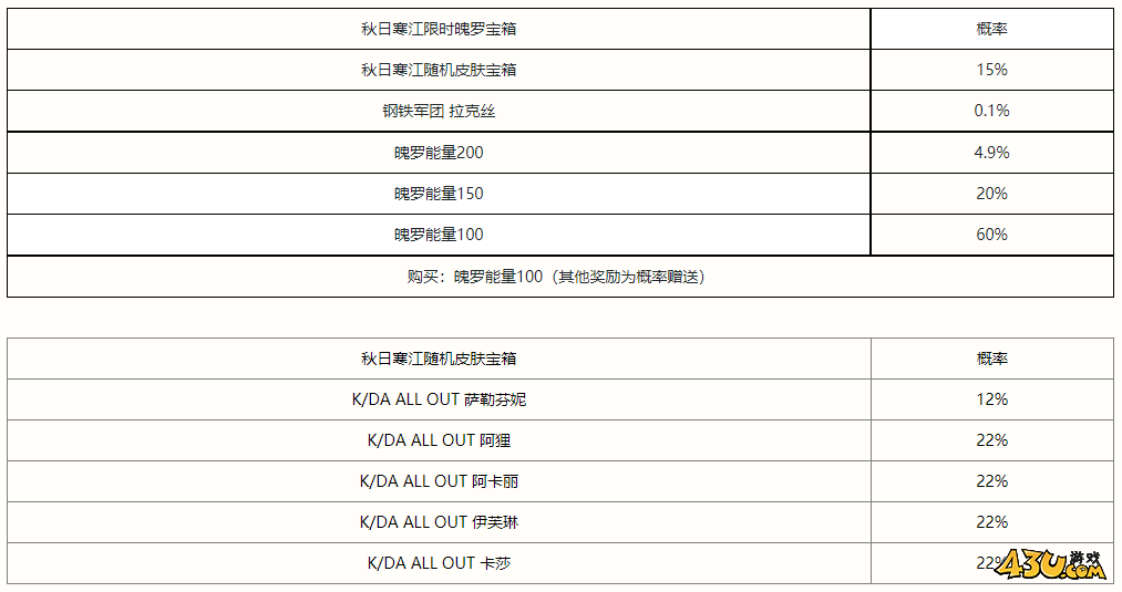 lol秋日寒江宝箱奖励一览