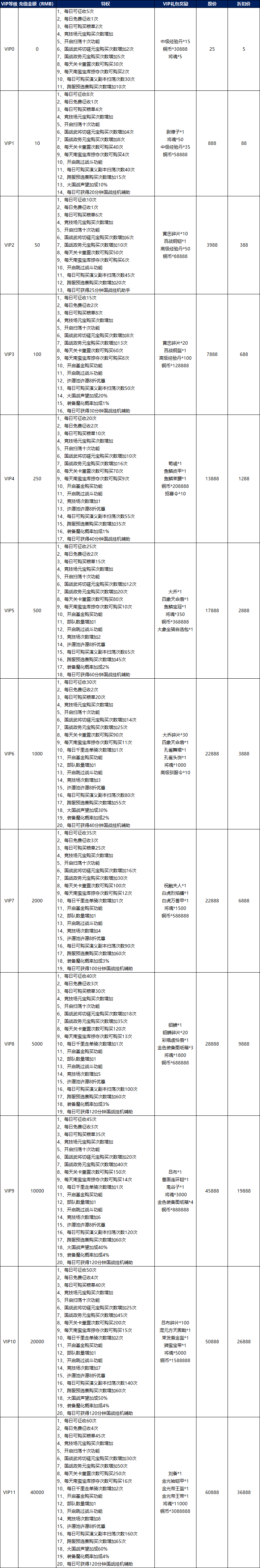 汉室雄风vip特权