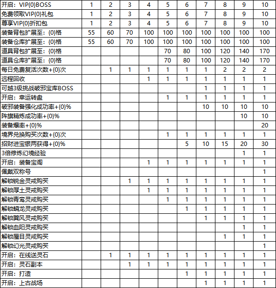 剑客下山VIP特权