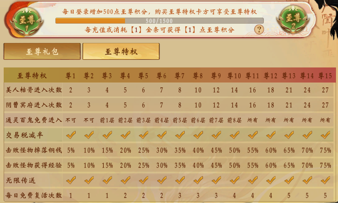 天界VIP至尊特权