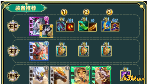 云顶之弈天将虫子阵容搭配3