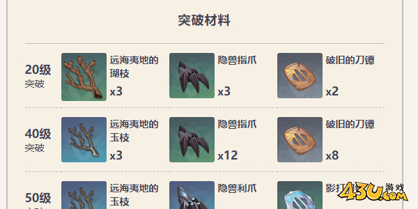 原神恶王丸适合什么角色6