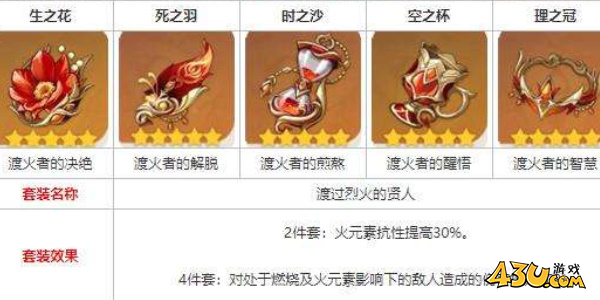 《原神》渡过烈火的贤人获取攻略