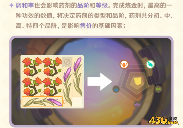 原神升炼研巧万策金玩法攻略3
