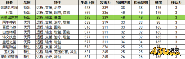 物华弥新五星出东方2