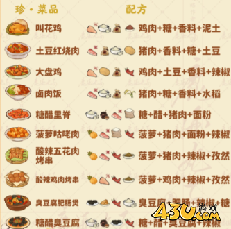 桃源深处有人家食来运转菜谱有什么4