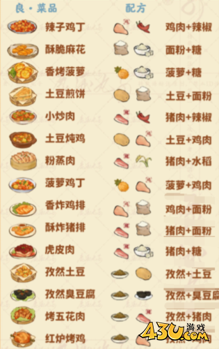 桃源深处有人家食来运转菜谱有什么2