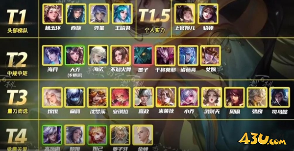 《王者荣耀》中单上分英雄排行榜一览