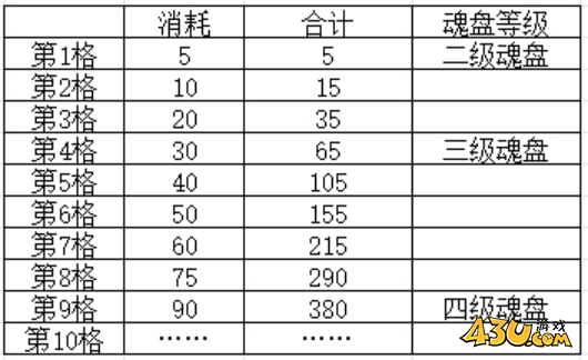 《叫我大掌柜》兽魂系统攻略