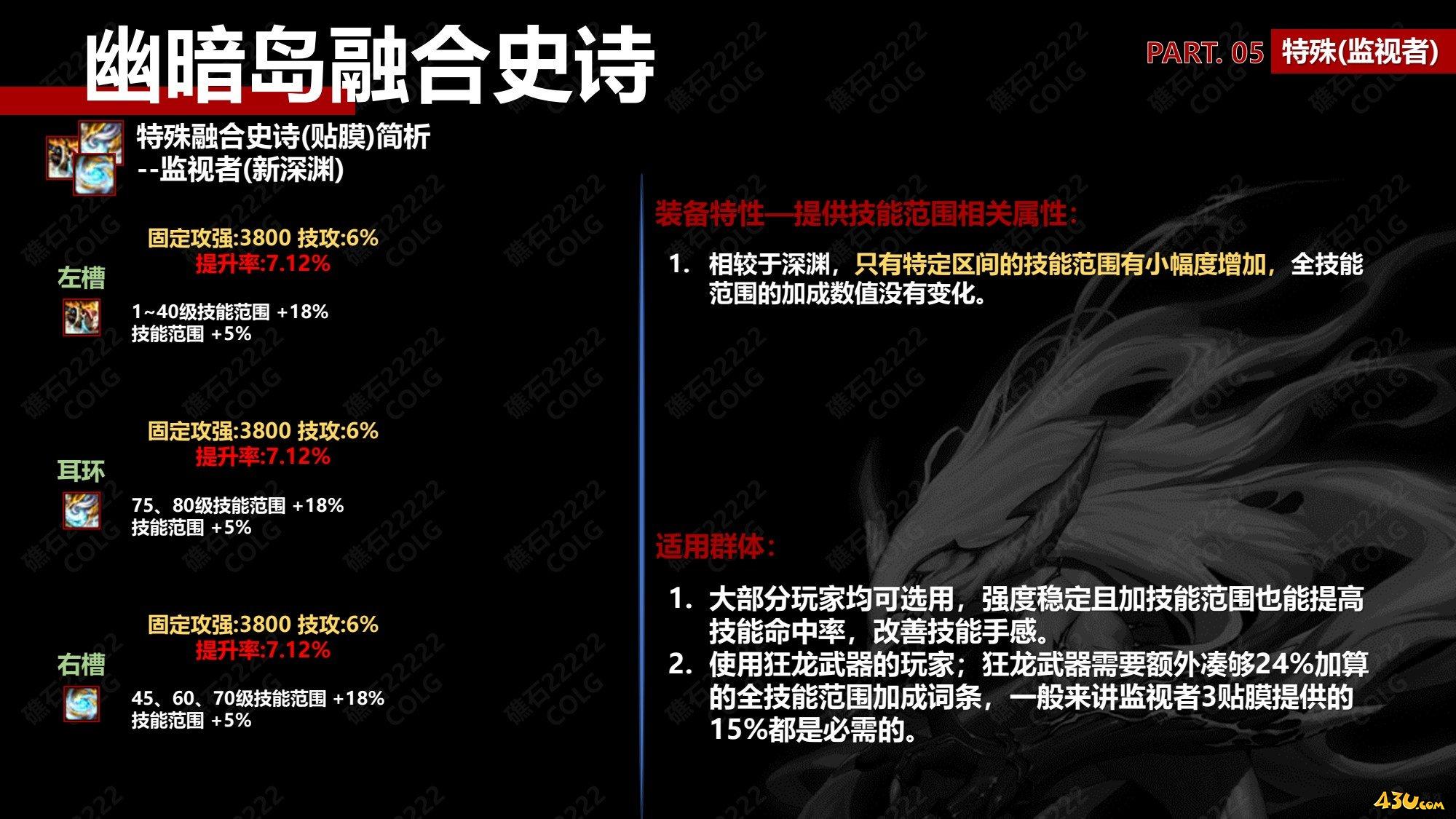 dnf监视者特殊装备套适用流派推荐攻略