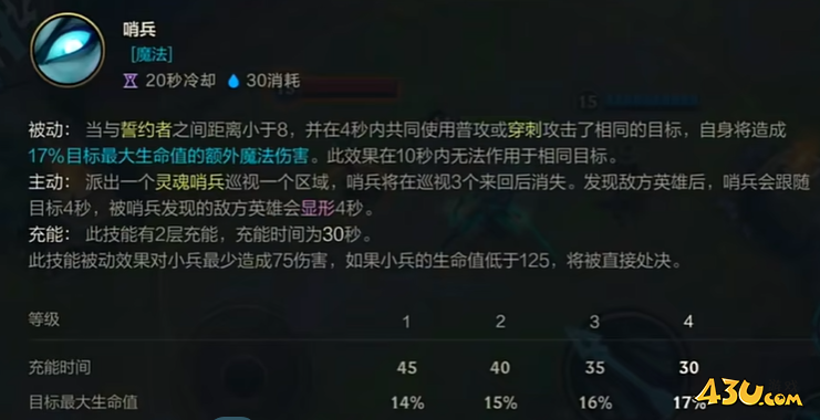 英雄联盟手游滑板鞋技能解析