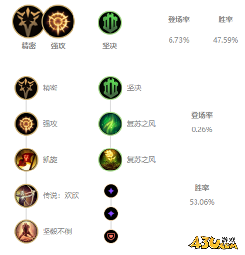 LOL11.8版本鳄鱼玩法出装推荐 11.8版本鳄鱼怎么出装