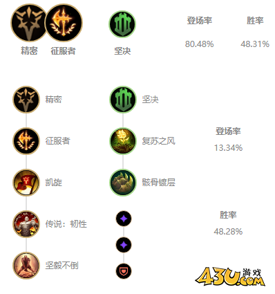 LOL11.8版本剑魔玩法出装推荐 11.8版本剑魔怎么出装