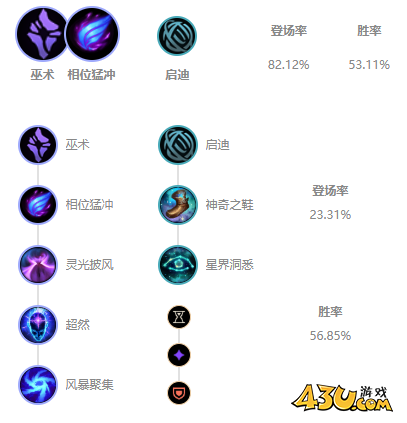 LOLS11吸血鬼玩法出装推荐 11.8版本吸血鬼怎么出装