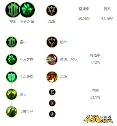 LOLS11赛季大虫子玩法出装推荐 11.8版本大虫子怎么出装