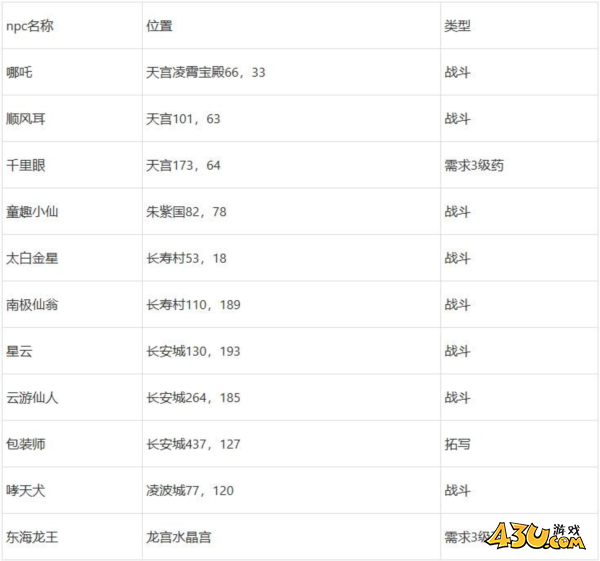 梦幻西游4