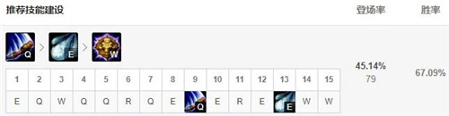 LOL11.8版本中单猴王胜率登顶 神圣流爆发不输刺客