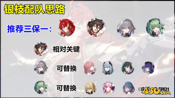 崩坏星穹铁道图片6
