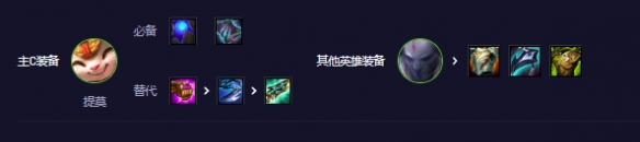 云顶之弈s11活力提莫阵容攻略