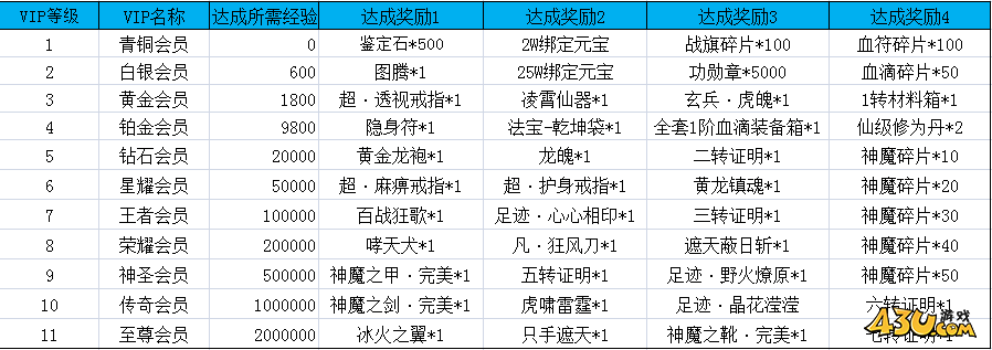《伏魔者》会员特权介绍