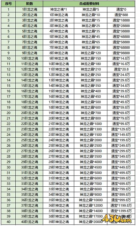《四圣封神》怎么获得妖士 妖士玩法攻略