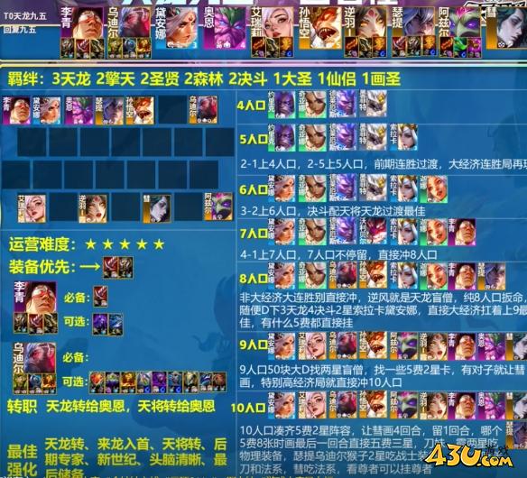 云顶之弈s11最强阵容搭配攻略