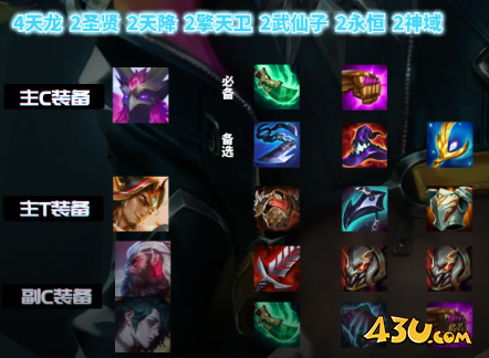 云顶之弈s11九五天龙阵容攻略