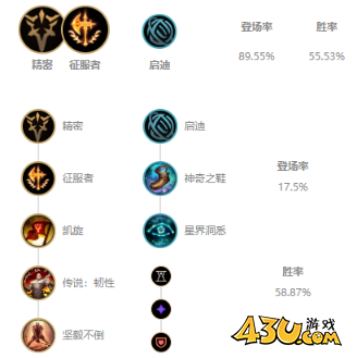 LOL11.8版本锐雯玩法出装推荐 11.8版本锐雯怎么出装