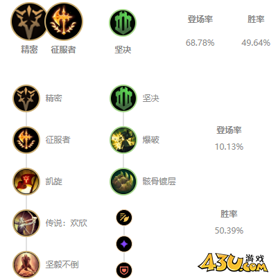 LOL11.8版本剑姬玩法出装推荐 11.8版本剑姬怎么出装