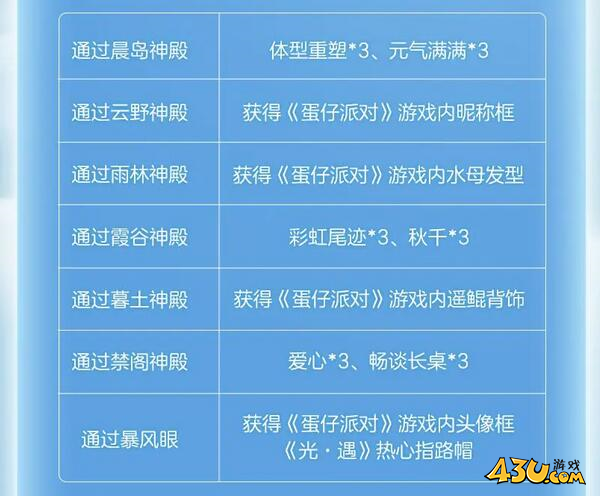 《光遇》蛋仔联动指引团任务攻略