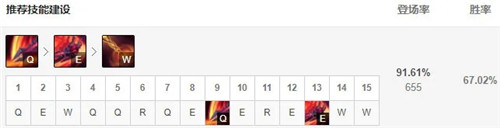 LOL11.8版本中单剑魔加点出装推荐 中单剑魔怎么出装