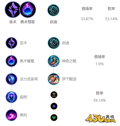 LOLS11蚂蚱玩法出装推荐 11.8版本蚂蚱怎么出装