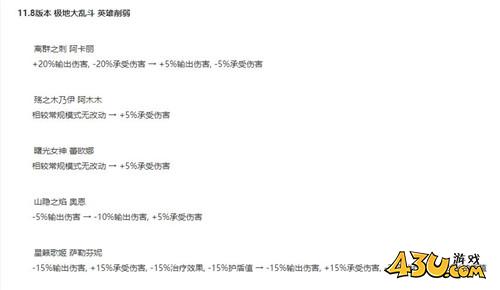 LOL11.8版本大乱斗平衡内容 LOL11.8版本大乱斗有什么改动