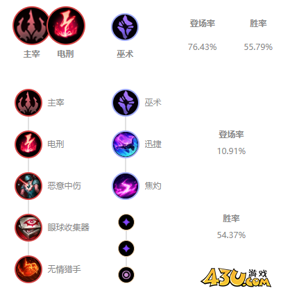 LOLS11安妮玩法出装推荐 11.8版本安妮怎么出装