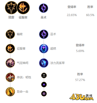 LOLS11乌鸦玩法出装推荐 11.8版本乌鸦怎么出装