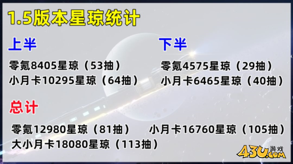 崩坏星穹铁道图片8