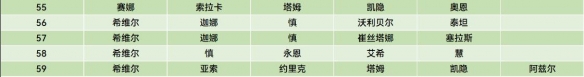 云顶之弈S11尊者棋子组合一览