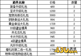 43u《仙境物语》6月7日-6月10日累充累消活动