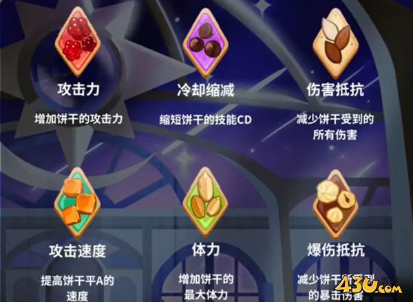 姜饼人王国4
