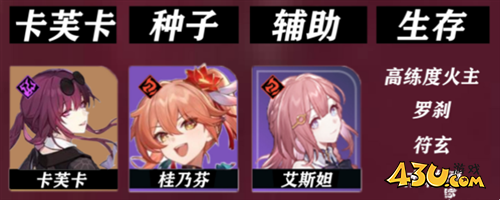 崩坏星穹铁道桂乃芬怎么配队1
