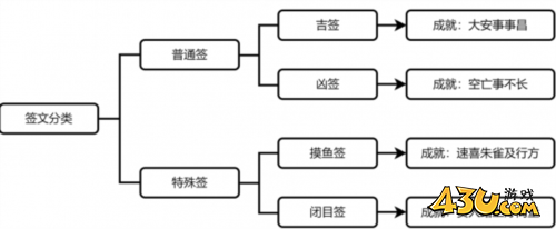 崩坏星穹铁道速喜朱雀吉行方怎么做4