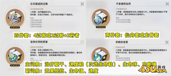 崩坏星穹铁道图片2