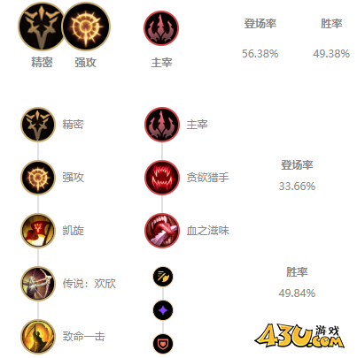 LOL11.7版本迅捷斥候提莫怎么出装 迅捷斥候提莫玩法重组黄