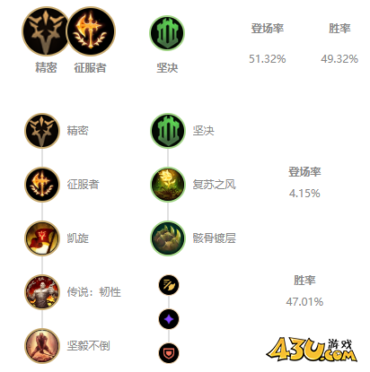 LOL11.7版本莫德凯撒铁男怎么出装 莫德凯撒铁男玩法出装