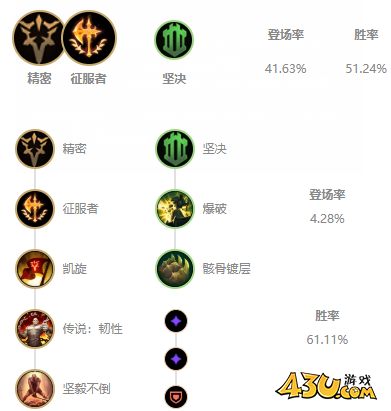 LOL11.7版本牧魂人约里克怎么出装 牧魂人约里克玩法出装