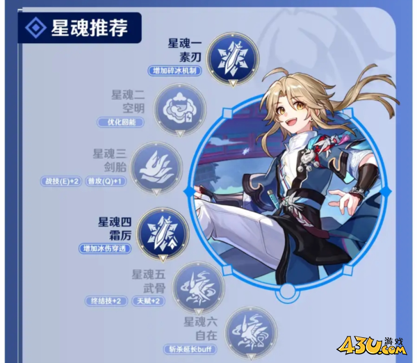 崩坏星穹铁道彦卿星魂抽取意见