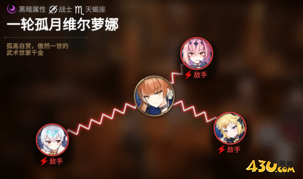 第七史诗一轮孤月维尔罗娜剧情关系图